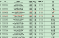 买发明专利多少钱一件