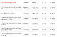 买一个发明专利多少钱？如何正确购买发明专利，为您的企业发展加速